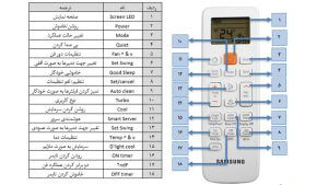 راهنمای کنترل کولر گازی پاکشوما در وبزینر