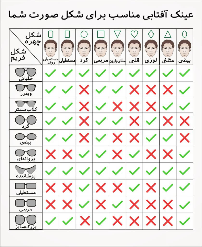 انتخاب عینک طبی مناسب چهره در وبزینر